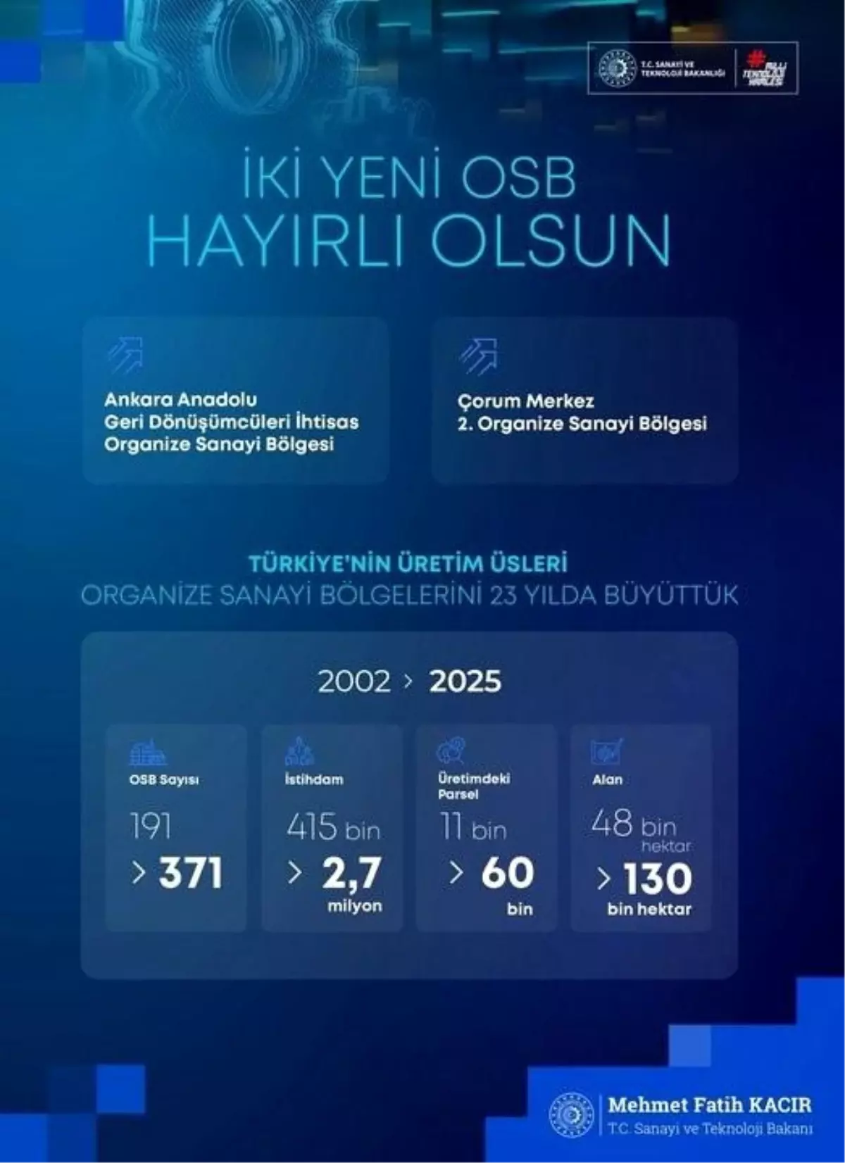 osblerin gelisimi 23 yilda buyuk buyume pe4CbY28.jpg